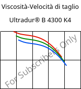 Viscosità-Velocità di taglio , Ultradur® B 4300 K4, PBT-GB20, BASF