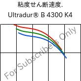  粘度せん断速度. , Ultradur® B 4300 K4, PBT-GB20, BASF