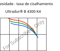 Viscosidade - taxa de cisalhamento , Ultradur® B 4300 K4, PBT-GB20, BASF