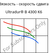 Вязкость - скорость сдвига , Ultradur® B 4300 K6, PBT-GB30, BASF