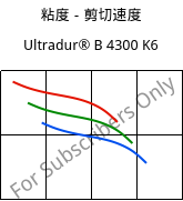 粘度－剪切速度 , Ultradur® B 4300 K6, PBT-GB30, BASF