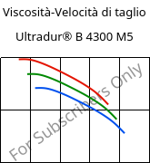 Viscosità-Velocità di taglio , Ultradur® B 4300 M5, PBT-MF25, BASF