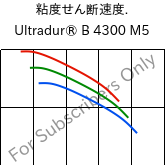  粘度せん断速度. , Ultradur® B 4300 M5, PBT-MF25, BASF