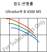 점도-변형률 , Ultradur® B 4300 M5, PBT-MF25, BASF