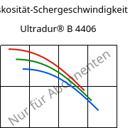 Viskosität-Schergeschwindigkeit , Ultradur® B 4406, PBT FR(17), BASF