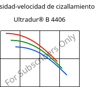 Viscosidad-velocidad de cizallamiento , Ultradur® B 4406, PBT FR(17), BASF