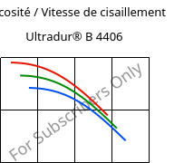 Viscosité / Vitesse de cisaillement , Ultradur® B 4406, PBT FR(17), BASF