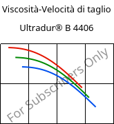 Viscosità-Velocità di taglio , Ultradur® B 4406, PBT FR(17), BASF