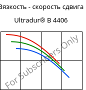 Вязкость - скорость сдвига , Ultradur® B 4406, PBT FR(17), BASF