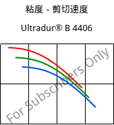 粘度－剪切速度 , Ultradur® B 4406, PBT FR(17), BASF