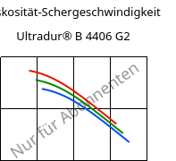 Viskosität-Schergeschwindigkeit , Ultradur® B 4406 G2, PBT-GF10 FR(17), BASF