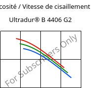 Viscosité / Vitesse de cisaillement , Ultradur® B 4406 G2, PBT-GF10 FR(17), BASF