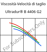 Viscosità-Velocità di taglio , Ultradur® B 4406 G2, PBT-GF10 FR(17), BASF