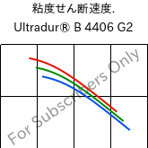  粘度せん断速度. , Ultradur® B 4406 G2, PBT-GF10 FR(17), BASF