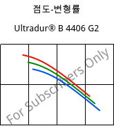 점도-변형률 , Ultradur® B 4406 G2, PBT-GF10 FR(17), BASF