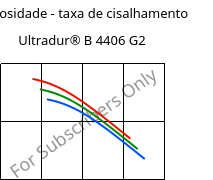 Viscosidade - taxa de cisalhamento , Ultradur® B 4406 G2, PBT-GF10 FR(17), BASF