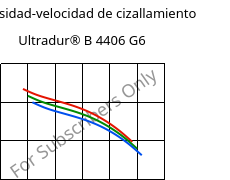 Viscosidad-velocidad de cizallamiento , Ultradur® B 4406 G6, PBT-GF30 FR(17), BASF