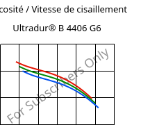 Viscosité / Vitesse de cisaillement , Ultradur® B 4406 G6, PBT-GF30 FR(17), BASF