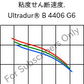  粘度せん断速度. , Ultradur® B 4406 G6, PBT-GF30 FR(17), BASF