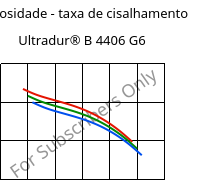 Viscosidade - taxa de cisalhamento , Ultradur® B 4406 G6, PBT-GF30 FR(17), BASF