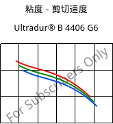 粘度－剪切速度 , Ultradur® B 4406 G6, PBT-GF30 FR(17), BASF