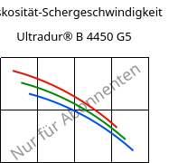 Viskosität-Schergeschwindigkeit , Ultradur® B 4450 G5, PBT-GF25 FR(53+30), BASF