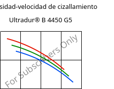 Viscosidad-velocidad de cizallamiento , Ultradur® B 4450 G5, PBT-GF25 FR(53+30), BASF