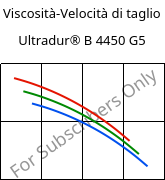 Viscosità-Velocità di taglio , Ultradur® B 4450 G5, PBT-GF25 FR(53+30), BASF