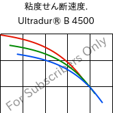  粘度せん断速度. , Ultradur® B 4500, PBT, BASF