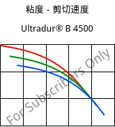 粘度－剪切速度 , Ultradur® B 4500, PBT, BASF