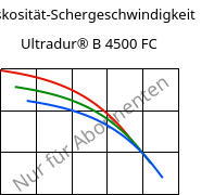 Viskosität-Schergeschwindigkeit , Ultradur® B 4500 FC, PBT, BASF