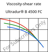 Viscosity-shear rate , Ultradur® B 4500 FC, PBT, BASF