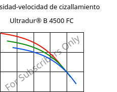 Viscosidad-velocidad de cizallamiento , Ultradur® B 4500 FC, PBT, BASF