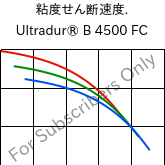  粘度せん断速度. , Ultradur® B 4500 FC, PBT, BASF