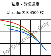 粘度－剪切速度 , Ultradur® B 4500 FC, PBT, BASF