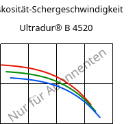 Viskosität-Schergeschwindigkeit , Ultradur® B 4520, PBT, BASF