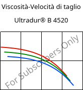 Viscosità-Velocità di taglio , Ultradur® B 4520, PBT, BASF