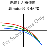  粘度せん断速度. , Ultradur® B 4520, PBT, BASF