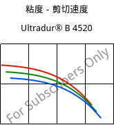 粘度－剪切速度 , Ultradur® B 4520, PBT, BASF