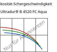 Viskosität-Schergeschwindigkeit , Ultradur® B 4520 FC Aqua, PBT, BASF