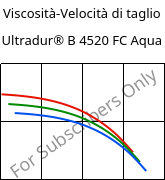 Viscosità-Velocità di taglio , Ultradur® B 4520 FC Aqua, PBT, BASF