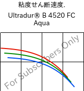  粘度せん断速度. , Ultradur® B 4520 FC Aqua, PBT, BASF