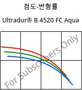 점도-변형률 , Ultradur® B 4520 FC Aqua, PBT, BASF