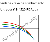 Viscosidade - taxa de cisalhamento , Ultradur® B 4520 FC Aqua, PBT, BASF