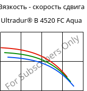 Вязкость - скорость сдвига , Ultradur® B 4520 FC Aqua, PBT, BASF