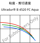 粘度－剪切速度 , Ultradur® B 4520 FC Aqua, PBT, BASF