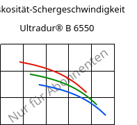 Viskosität-Schergeschwindigkeit , Ultradur® B 6550, PBT, BASF