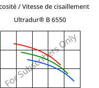 Viscosité / Vitesse de cisaillement , Ultradur® B 6550, PBT, BASF