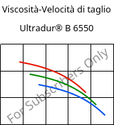 Viscosità-Velocità di taglio , Ultradur® B 6550, PBT, BASF