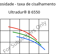 Viscosidade - taxa de cisalhamento , Ultradur® B 6550, PBT, BASF